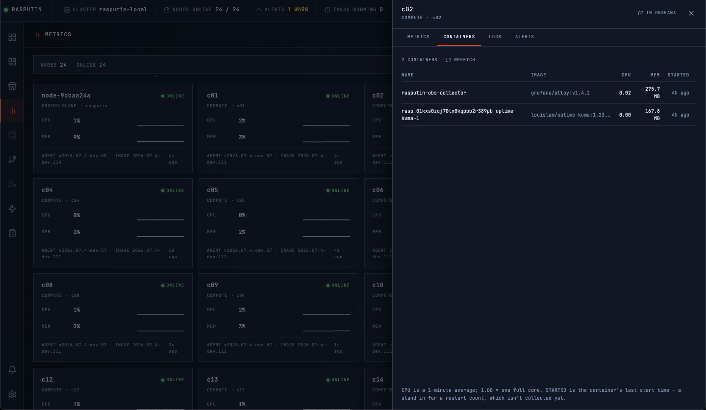 c02&rsquo;s own Containers drawer: uptime-kuma alongside rasputin-obs-collector, each reporting real per-container memory. The whole per-node chain in one frame, captured with the control plane on dev.114.